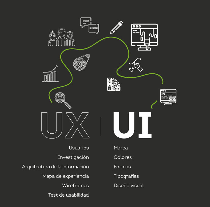 UX/UI