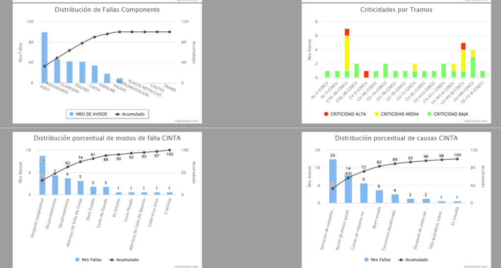 graficos confiabilidad